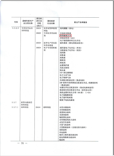 戰(zhàn)略性新型材料印證資